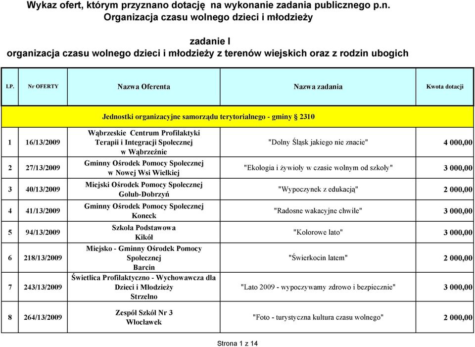 264/13/2009 Wąbrzeskie Centrum Profilaktyki Terapii i Integracji Społecznej w Wąbrzeźnie Gminny Ośrodek Pomocy Społecznej w Nowej Wsi Wielkiej Miejski Ośrodek Pomocy Społecznej Golub-Dobrzyń Gminny