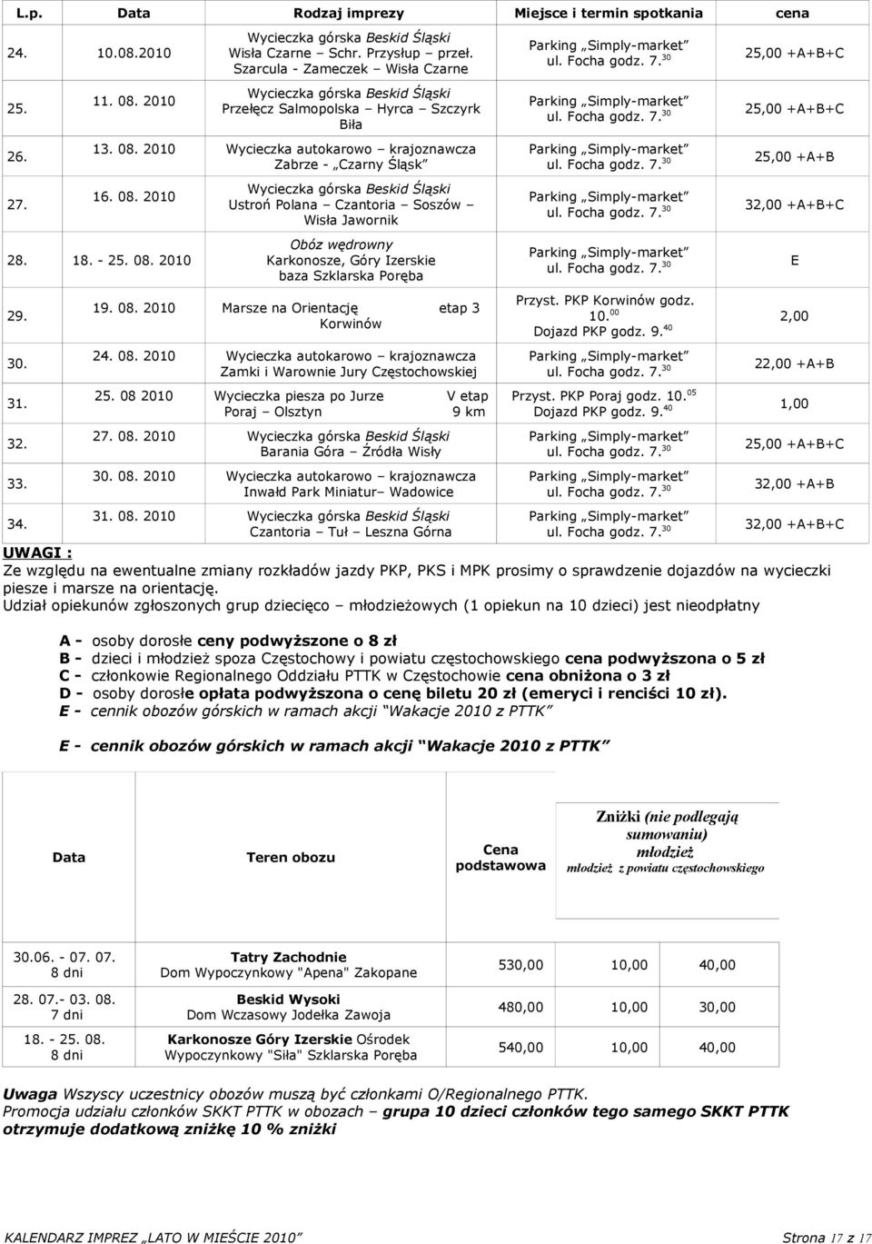 Ustroń Polana Czantoria Soszów Wisła Jawornik Obóz wędrowny Karkonosze, Góry Izerskie baza Szklarska Poręba 19. 08. 2010 Marsze na Orientację etap 3 Korwinów 24. 08. 2010 Wycieczka autokarowo krajoznawcza Zamki i Warownie Jury Częstochowskiej 25.