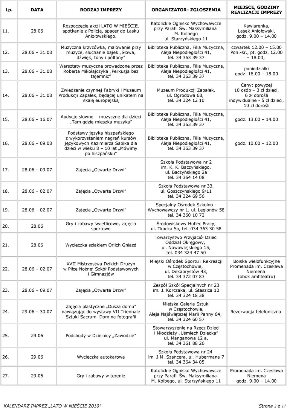 -śr., pt. godz. 12.00 18.00, 13. 28.06 31.08 Warsztaty muzyczne prowadzone przez Roberta Mikołajczyka Perkusja bez tajemnic Biblioteka Publiczna, Filia Muzyczna, Aleja Niepodległości 41, tel.