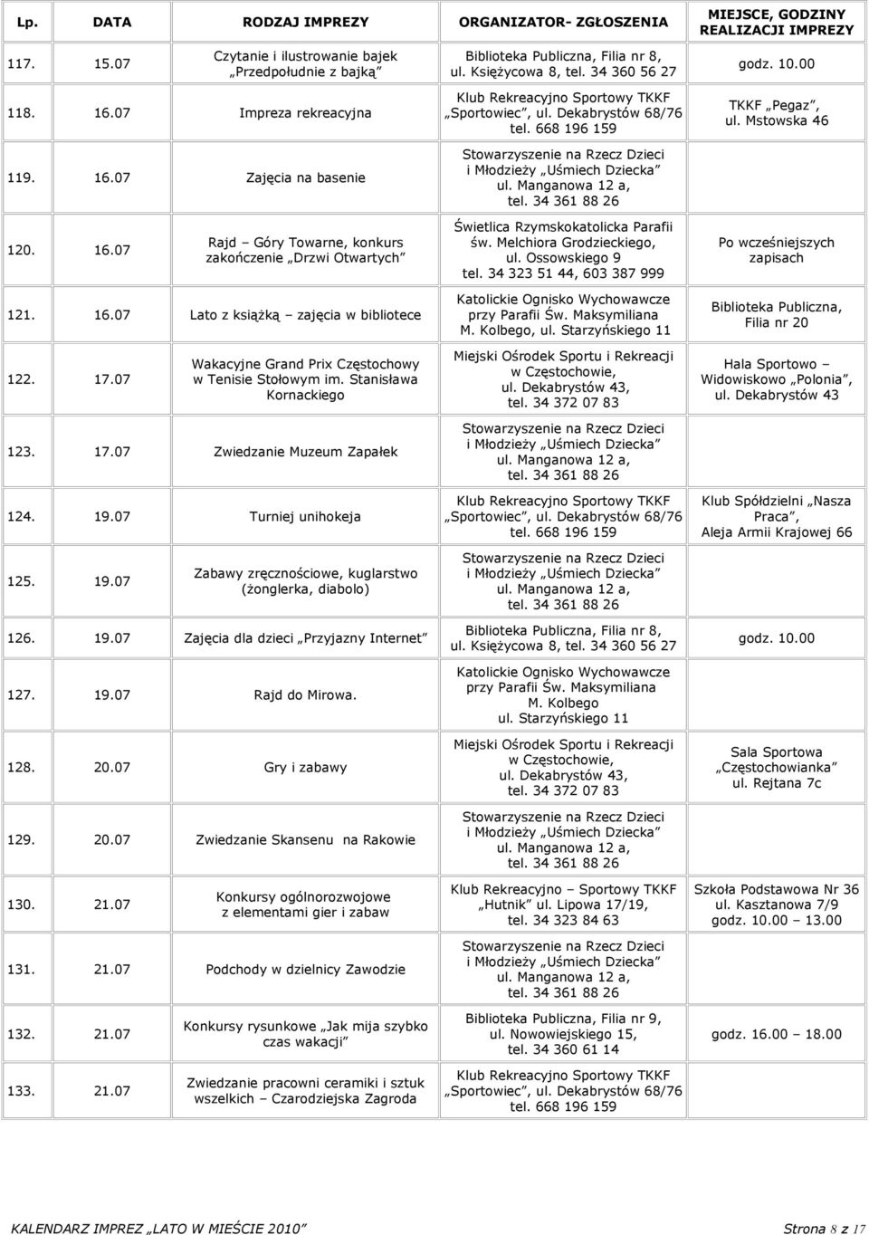 07 Wakacyjne Grand Prix Częstochowy w Tenisie Stołowym im. Stanisława Kornackiego Hala Sportowo Widowiskowo Polonia, ul. Dekabrystów 43 123. 17.07 Zwiedzanie Muzeum Zapałek 124. 19.