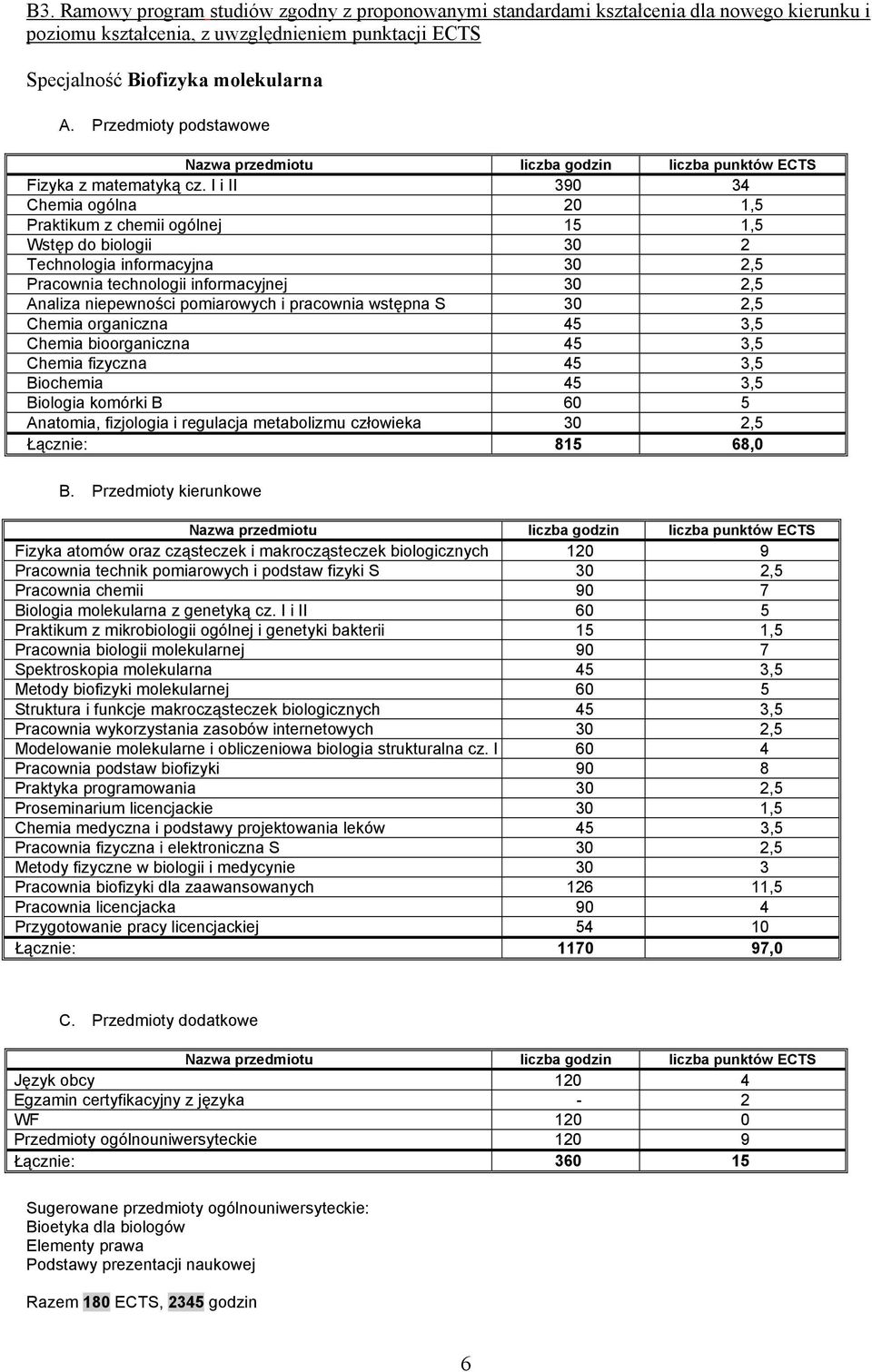 I i II 390 34 Chemia ogólna 20 1,5 Praktikum z chemii ogólnej 15 1,5 Wstęp do biologii 30 2 Technologia informacyjna 30 2,5 Pracownia technologii informacyjnej 30 2,5 Analiza niepewności pomiarowych