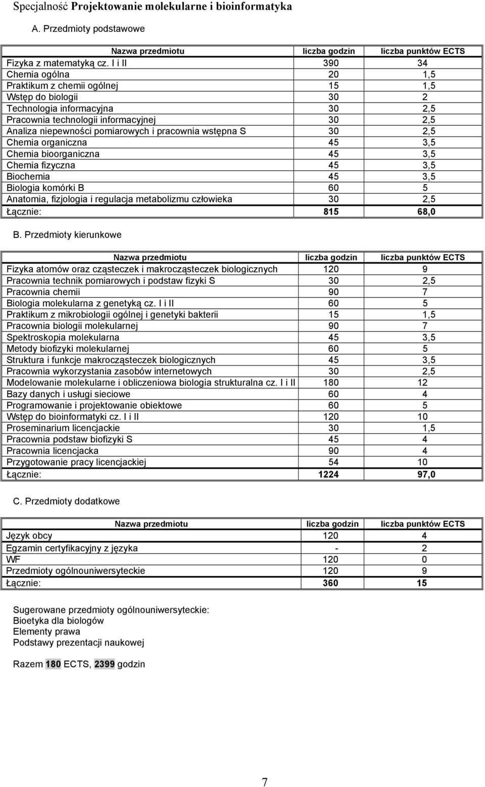 i pracownia wstępna S 30 2,5 Chemia organiczna 45 3,5 Chemia bioorganiczna 45 3,5 Chemia fizyczna 45 3,5 Biochemia 45 3,5 Biologia komórki B 60 5 Anatomia, fizjologia i regulacja metabolizmu