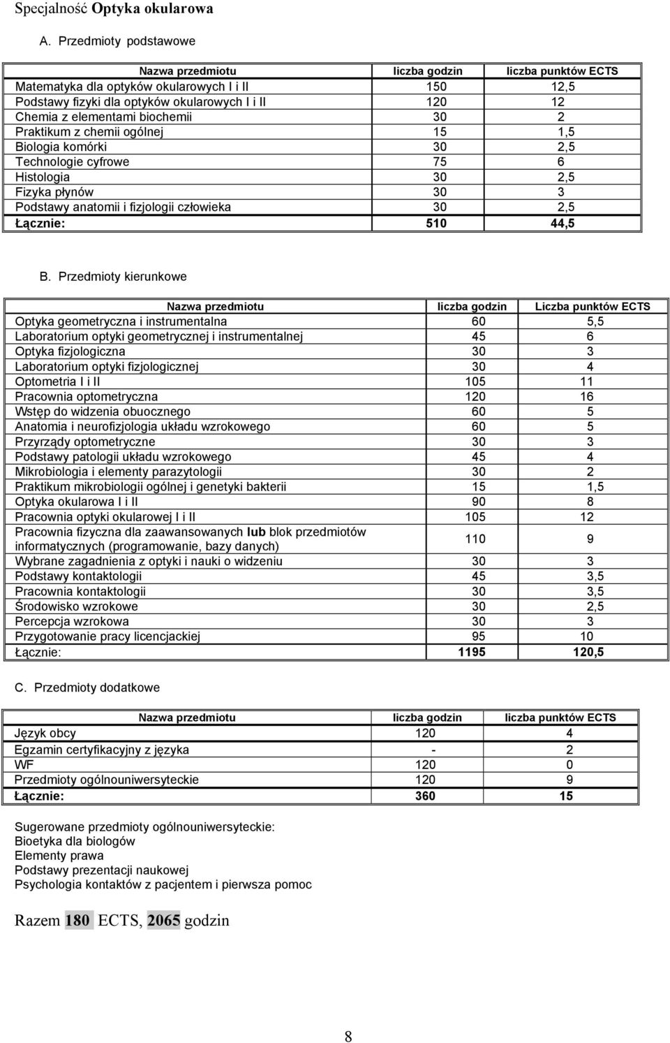 biochemii 30 2 Praktikum z chemii ogólnej 15 1,5 Biologia komórki 30 2,5 Technologie cyfrowe 75 6 Histologia 30 2,5 Fizyka płynów 30 3 Podstawy anatomii i fizjologii człowieka 30 2,5 Łącznie: 510