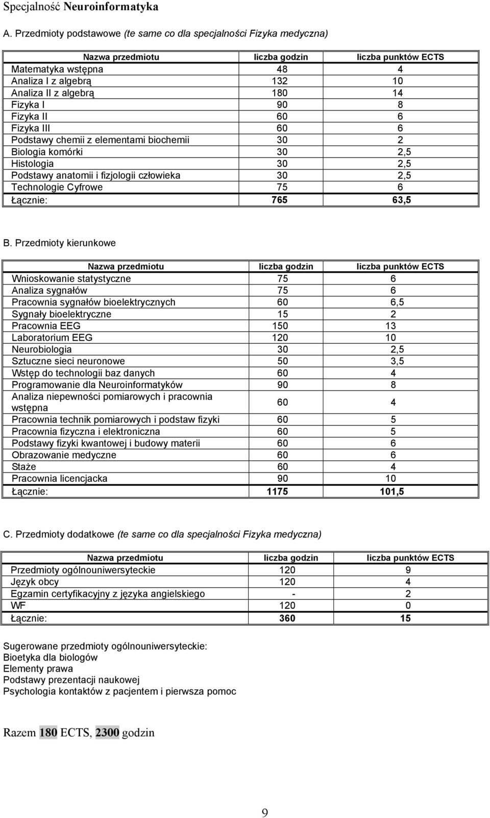 Fizyka I 90 8 Fizyka II 60 6 Fizyka III 60 6 Podstawy chemii z elementami biochemii 30 2 Biologia komórki 30 2,5 Histologia 30 2,5 Podstawy anatomii i fizjologii człowieka 30 2,5 Technologie Cyfrowe