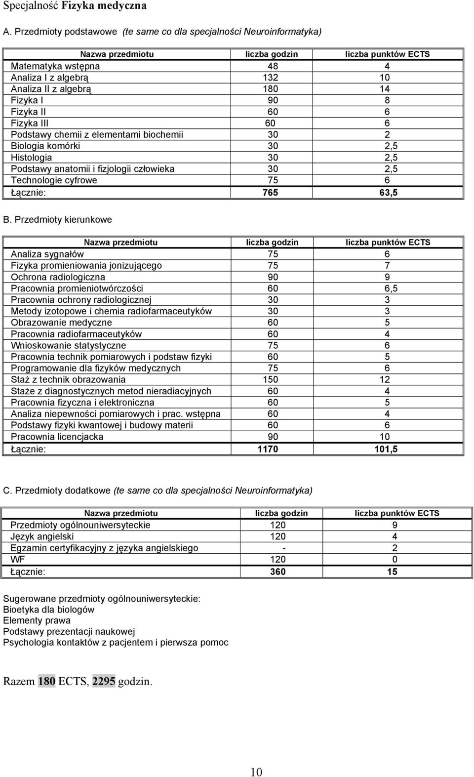 Fizyka I 90 8 Fizyka II 60 6 Fizyka III 60 6 Podstawy chemii z elementami biochemii 30 2 Biologia komórki 30 2,5 Histologia 30 2,5 Podstawy anatomii i fizjologii człowieka 30 2,5 Technologie cyfrowe