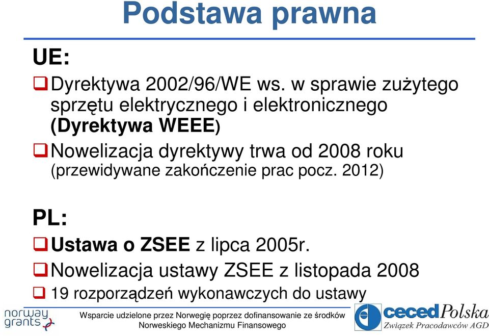 Nowelizacja dyrektywy trwa od 2008 roku (przewidywane zakończenie prac pocz.