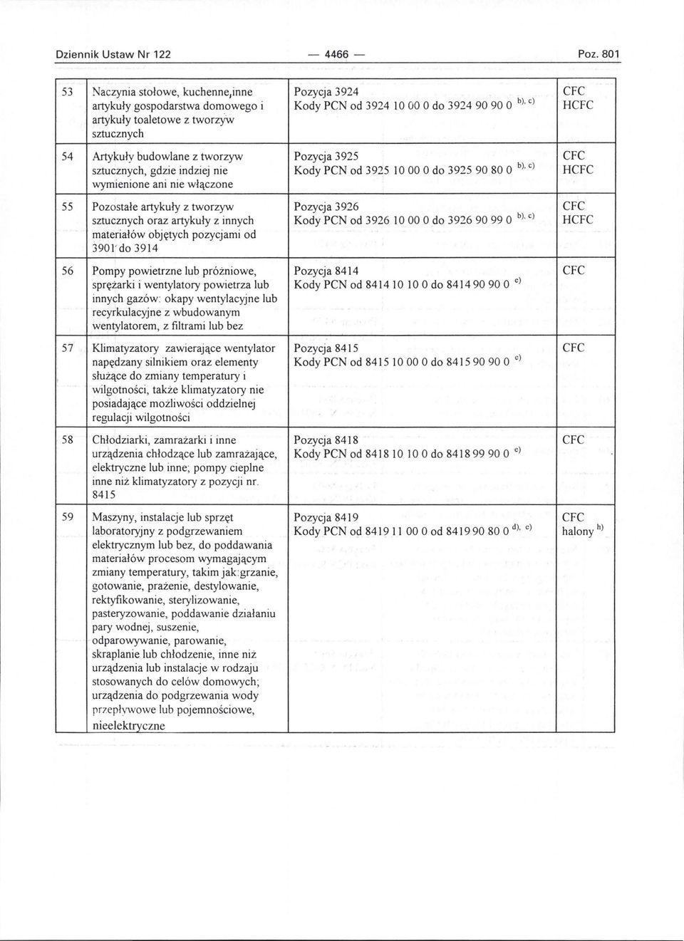 e) HCFC wymienione ani nie włączone 55 Pozostałe artykuły z tworzyw Pozycja 3926 CFC sztucznych oraz artykuły z innych Kody PCN od 3926 10 00 O do 3926 90 99 O b).