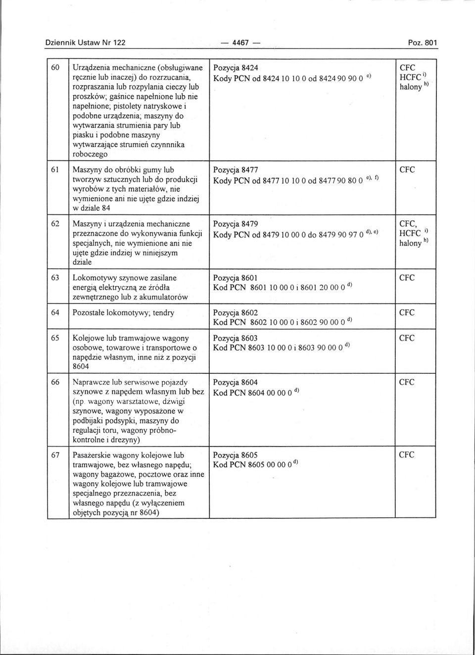 proszków; gaśnice napełnione lub nie napełnione ; pistolety natryskowe i podobne urządzenia; maszyny do wytwarzania strumienia pary lub piasku i podobne maszyny wytwarzające strumień czynnnika