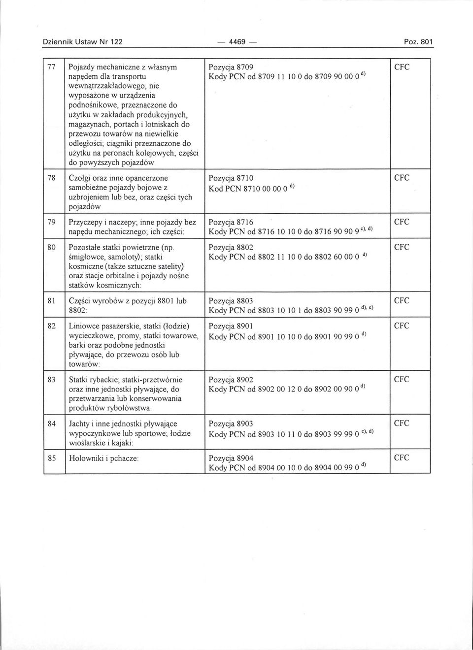 użytku w zakładach produkcyjnych, magazynach, portach i lotniskach do przewozu towarów na niewielkie odległości ; ciągniki przeznaczone do użytku na peronach kolejowych; części do powyższych pojazdów