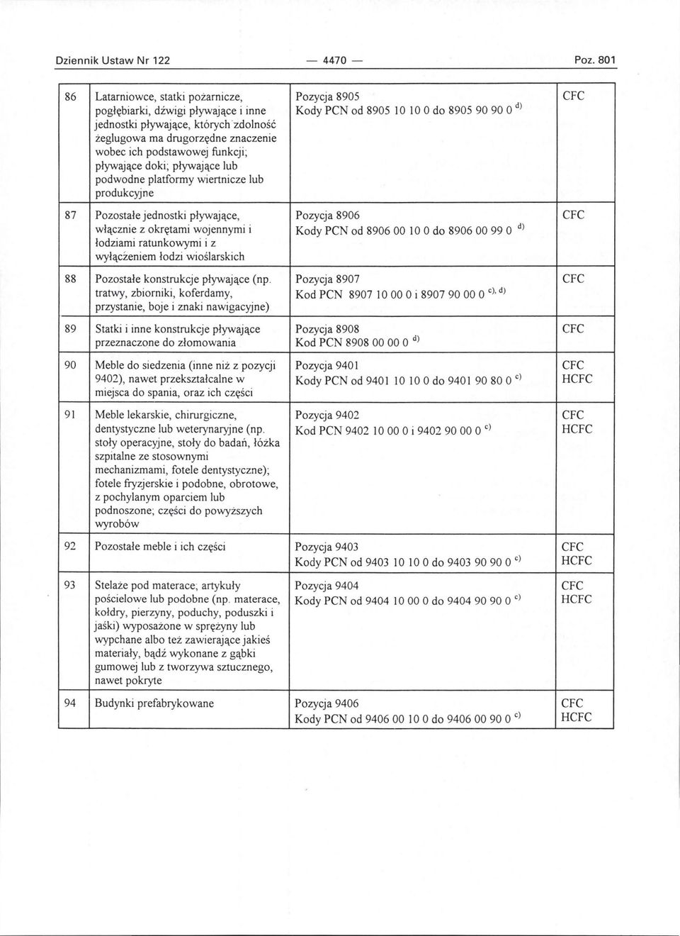 znaczenie wobec ich podstawowej funkcji ; pływające doki; pływające lub podwodne platformy wiertnicze lub produkcyjne 87 Pozostałe jednostki pływające, Pozycja 8906 CFC włącznie z okrętami wojennymi