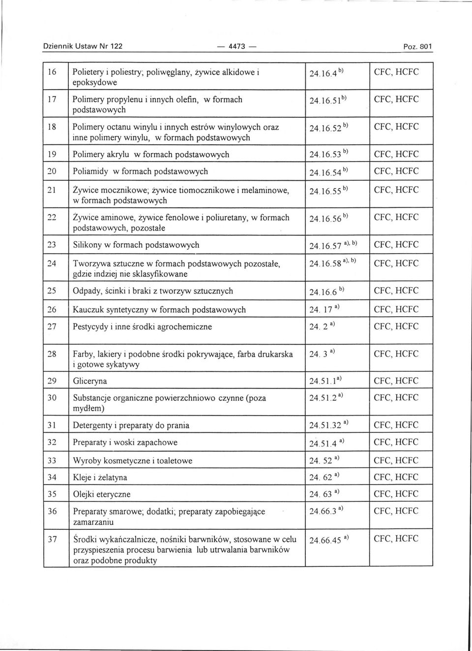 16.55 b) CFC, HCFC w formach podstawowych 22 Żywice aminowe, żywice fenolowe i poliuretany, w formach 24.16.56 b ) CFC, HCFC podstawowych, pozostałe 23 Silikony w formach podstawowych 24.16.57 a), b) CFC,HCFC 24 Tworzywa sztuczne w formach podstawowych pozostałe, 24.