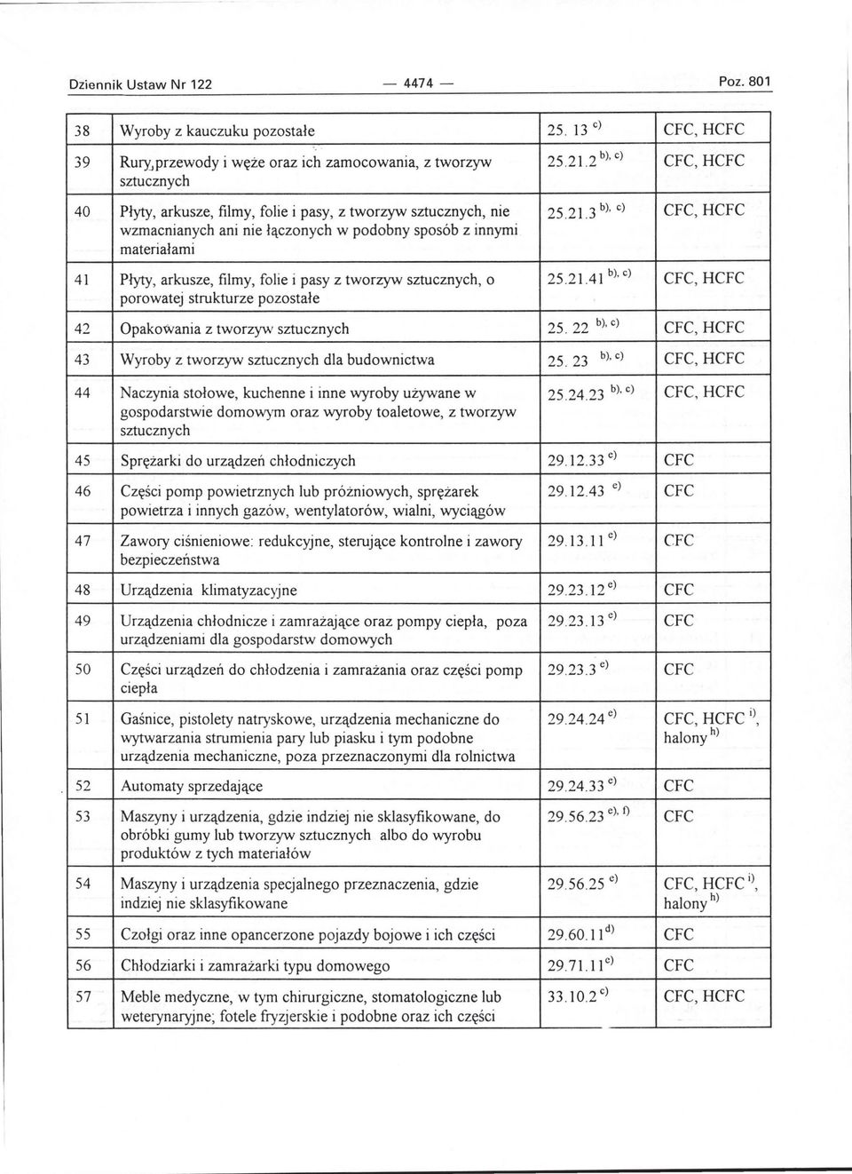 3 b), c) CFC,HCFC wzmacnianych ani nie łączonych w podobny sposób z innymi materiałami 41 Płyty, arkusze, filmy, folie i pasy z tworzyw sztucznych, o 25.21.