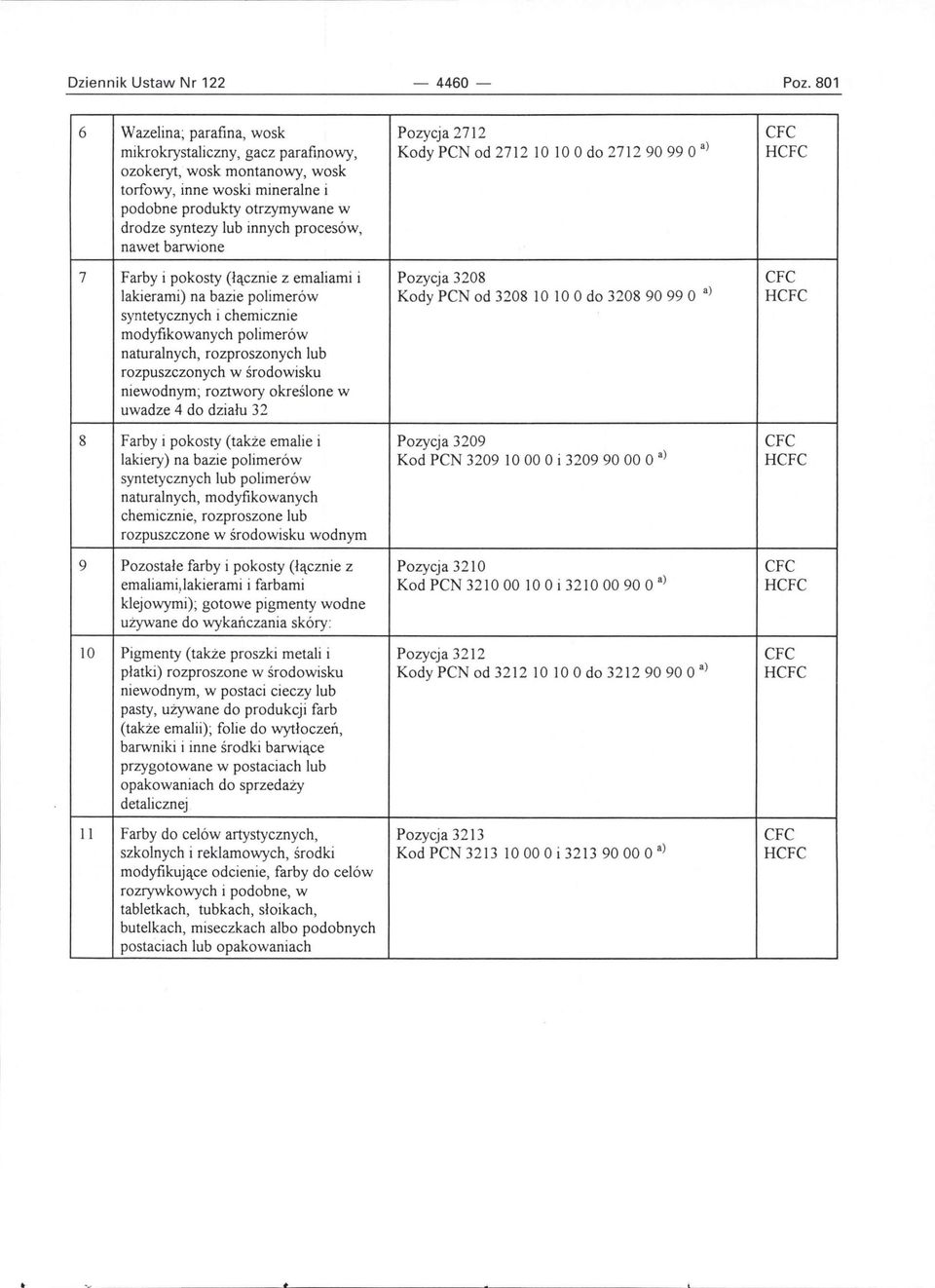 podobne produkty otrzymywane w drodze syntezy lub innych procesów, nawet barwione 7 Farby i pokosty (łącznie z emaliami i Pozycja 3208 CFC lakierami) na bazie polimerów Kody PCN od 3208 10 10 O do