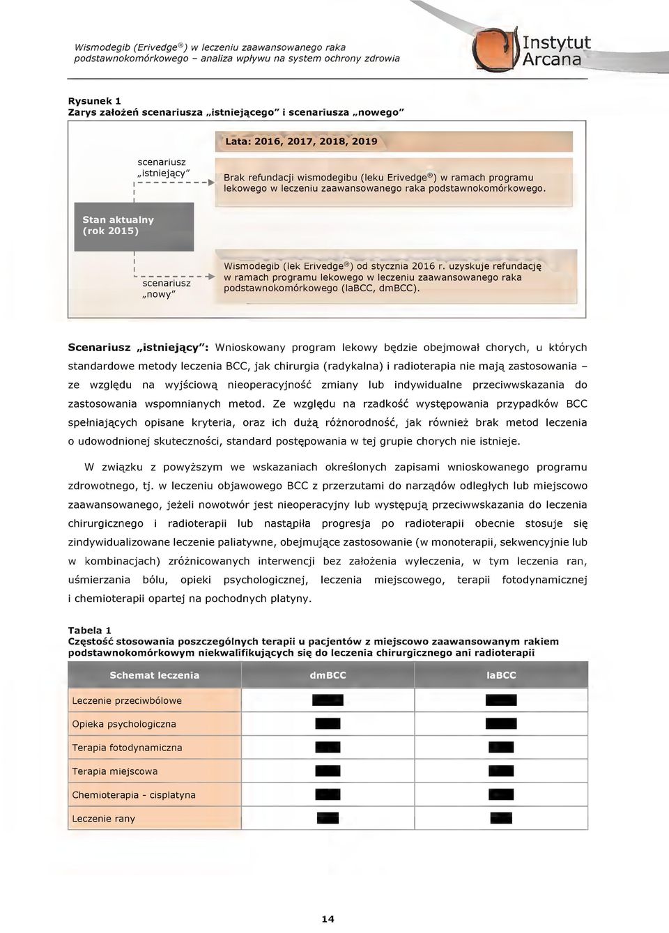 Stan aktalny (rk 201) 1 senarisz nwy" Wismdegib (lek rivedge ) d styznia 2016 r. zyskje refndaji - w ramah prgram lekweg w lezeni zaawanswaneg raka pdstawnkmrkweg (lab, dmb).