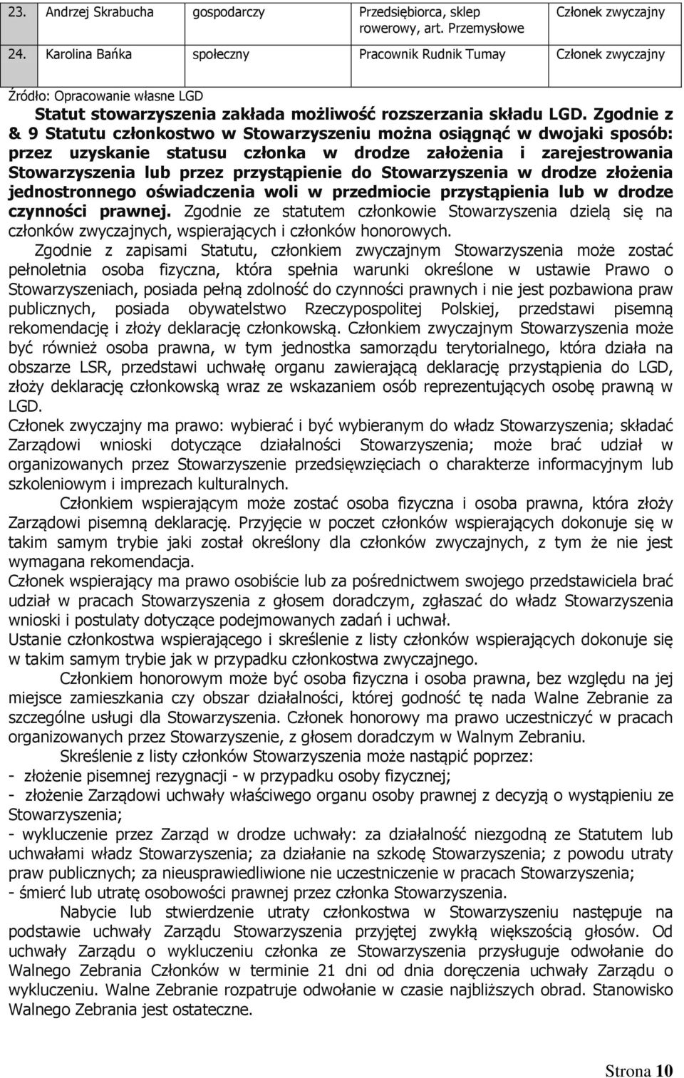 Zgodnie z & 9 Statutu członkostwo w Stowarzyszeniu można osiągnąć w dwojaki sposób: przez uzyskanie statusu członka w drodze założenia i zarejestrowania Stowarzyszenia lub przez przystąpienie do