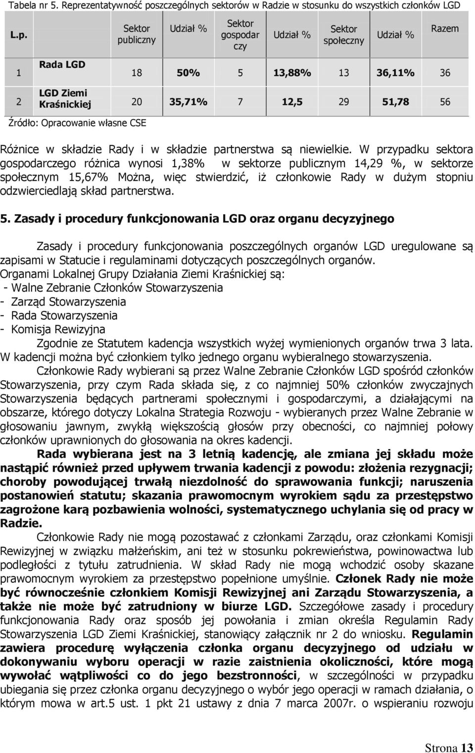 szczególnych sektorów w Radzie w stosunku do wszystkich członków LGD L.p.