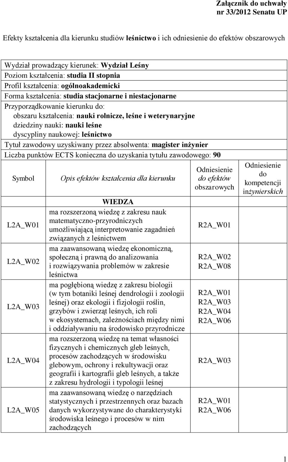 dziedziny nauki: nauki leśne dyscypliny naukowej: leśnictwo Tytuł zawodowy uzyskiwany przez absolwenta: magister inżynier Liczba punktów ECTS konieczna do uzyskania tytułu zawodowego: 90 Symbol