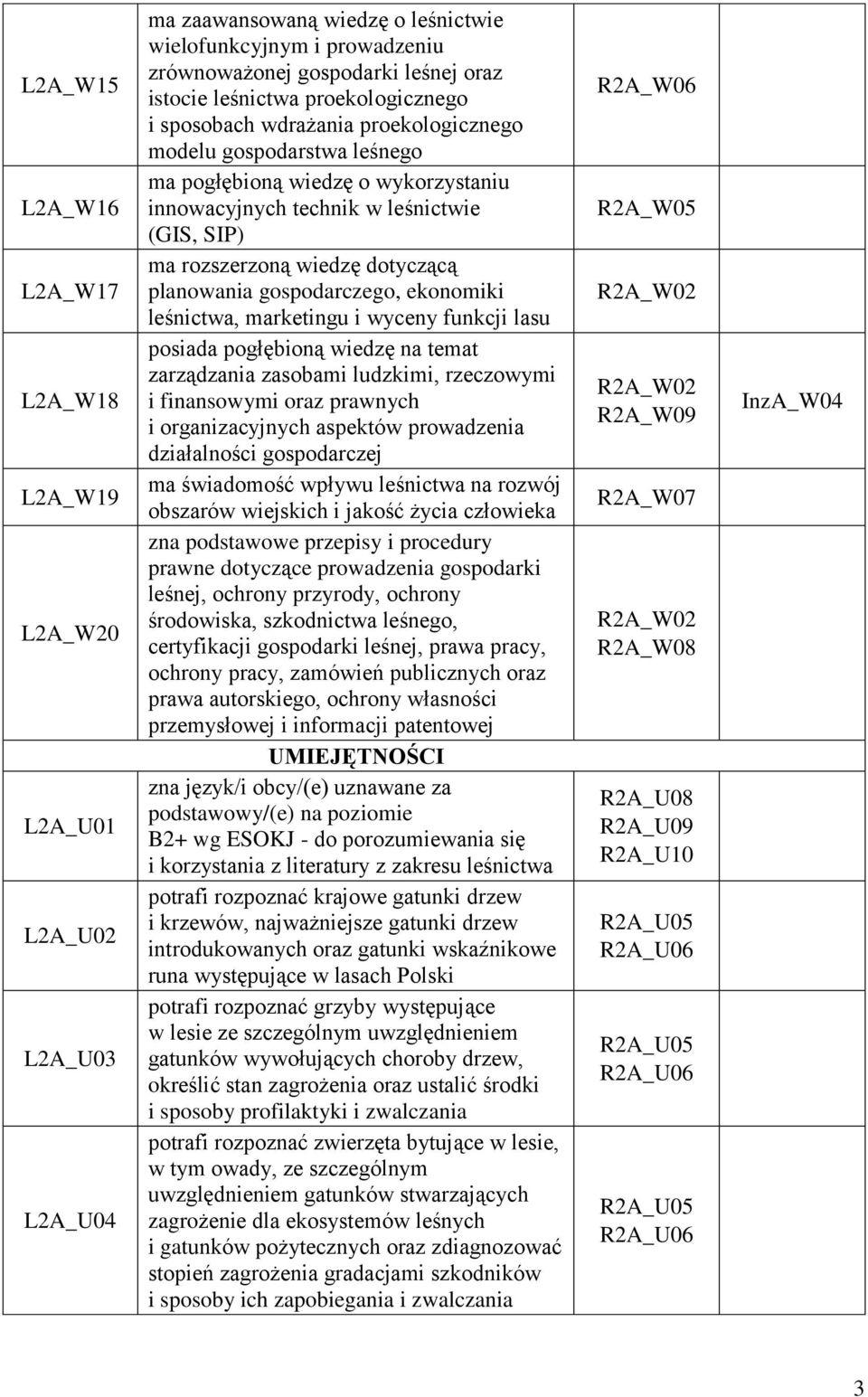 dotyczącą planowania gospodarczego, ekonomiki leśnictwa, marketingu i wyceny funkcji lasu posiada pogłębioną wiedzę na temat zarządzania zasobami ludzkimi, rzeczowymi i finansowymi oraz prawnych i