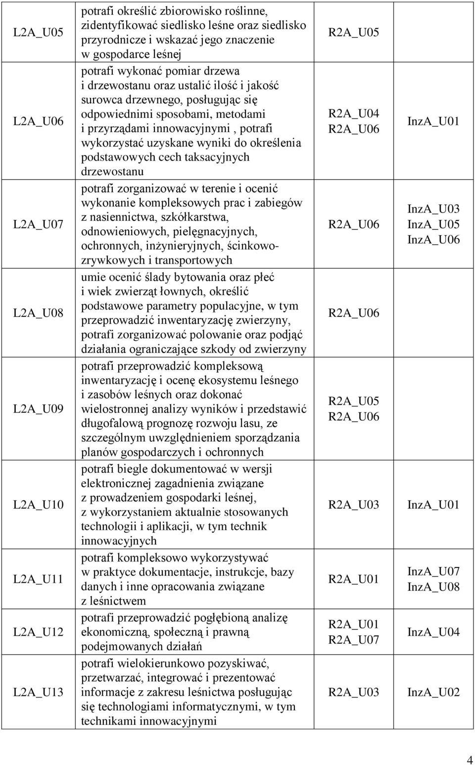 wykorzystać uzyskane wyniki do określenia podstawowych cech taksacyjnych drzewostanu potrafi zorganizować w terenie i ocenić wykonanie kompleksowych prac i zabiegów z nasiennictwa, szkółkarstwa,