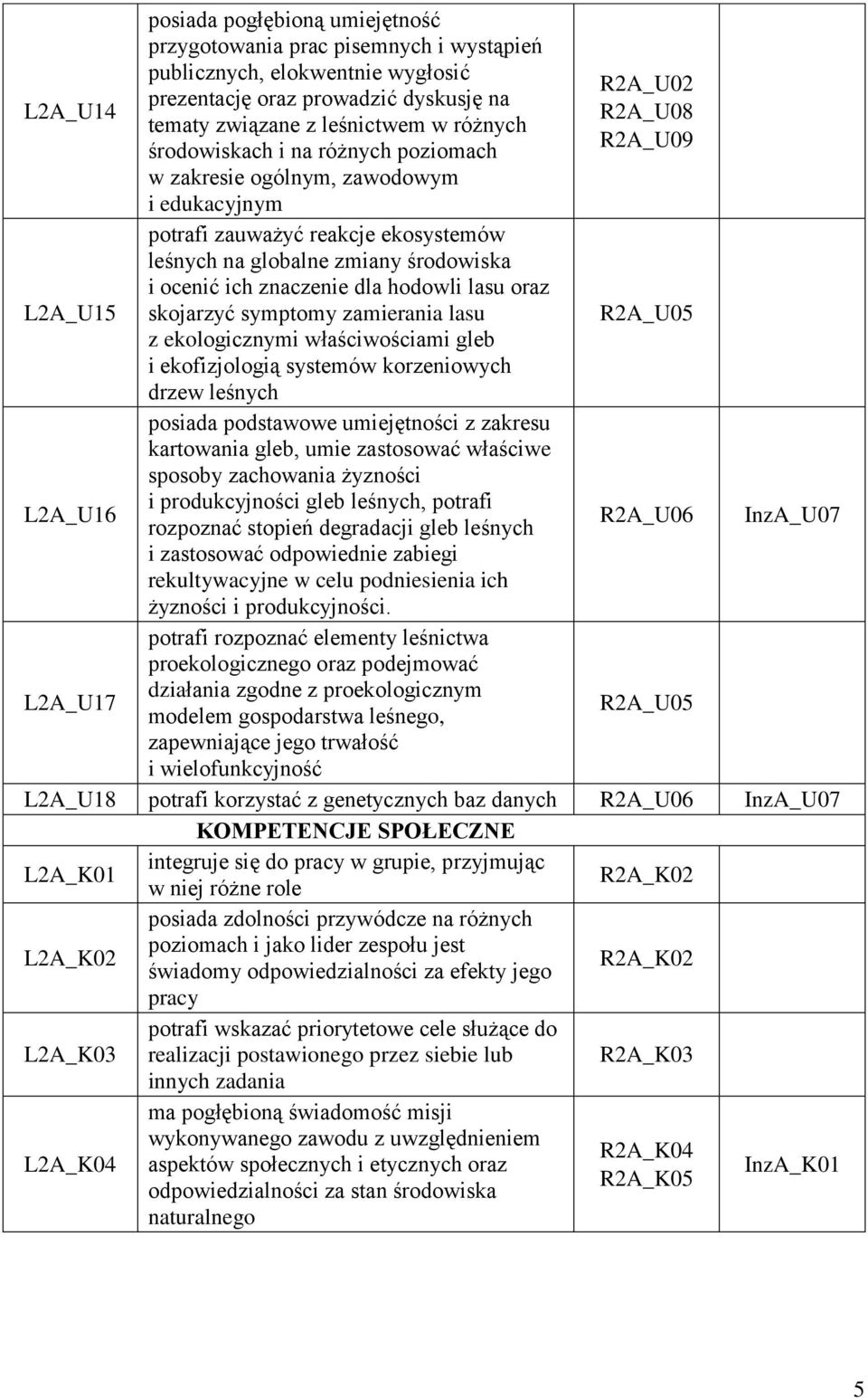 dla hodowli lasu oraz skojarzyć symptomy zamierania lasu z ekologicznymi właściwościami gleb i ekofizjologią systemów korzeniowych drzew leśnych posiada podstawowe umiejętności z zakresu kartowania