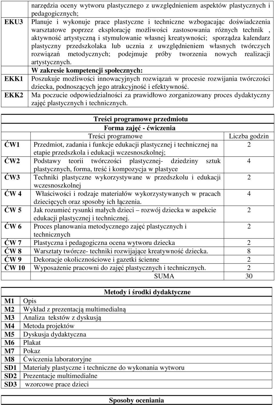 własnych twórczych rozwiązań metodycznych; podejmuje próby tworzenia nowych realizacji artystycznych.