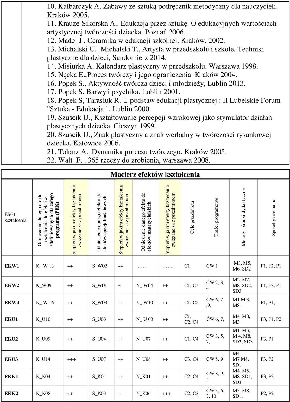 Kalendarz plastyczny w przedszkolu. Warszawa 1998. 15. Nęcka E.,Proces twórczy i jego ograniczenia. Kraków 004. 16. Popek S., Aktywność twórcza dzieci i młodzieży, Lublin 013. 17. Popek S. Barwy i psychika.