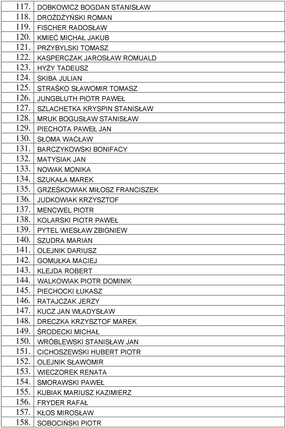 MATYSIAK JAN 133. NOWAK MONIKA 134. SZUKAŁA MAREK 135. GRZEŚKOWIAK MIŁOSZ FRANCISZEK 136. JUDKOWIAK KRZYSZTOF 137. MENCWEL PIOTR 138. KOLARSKI PIOTR PAWEŁ 139. PYTEL WIESŁAW ZBIGNIEW 140.