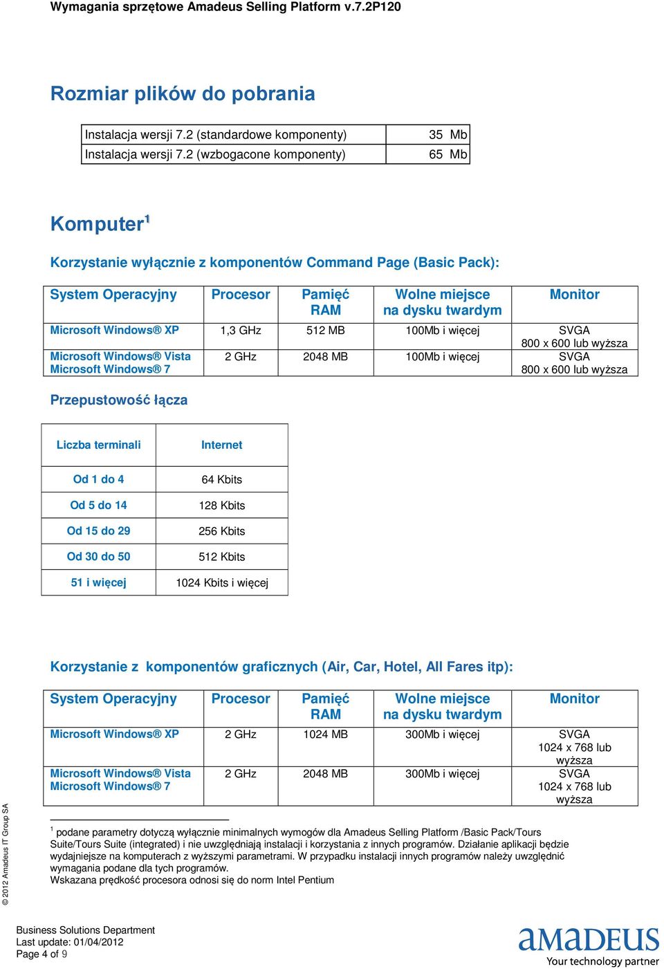 Windows XP 1,3 GHz 512 MB 100Mb i więcej SVGA 800 x 600 lub wyższa Microsoft Windows Vista Microsoft Windows 7 2 GHz 2048 MB 100Mb i więcej SVGA 800 x 600 lub wyższa Przepustowość łącza Liczba