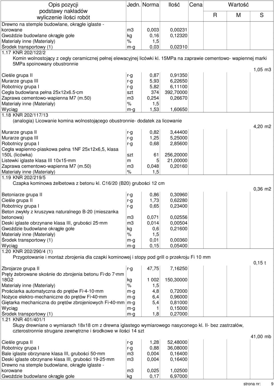 15MPa na zaprawie cementowo- wapiennej marki 5MPa spoinowany obustronnie 1,05 m3 Cieśle grupa II r-g 0,87 0,91350 Murarze grupa III r-g 5,93 6,22650 Robotnicy grupa I r-g 5,82 6,11100 Cegła budowlana