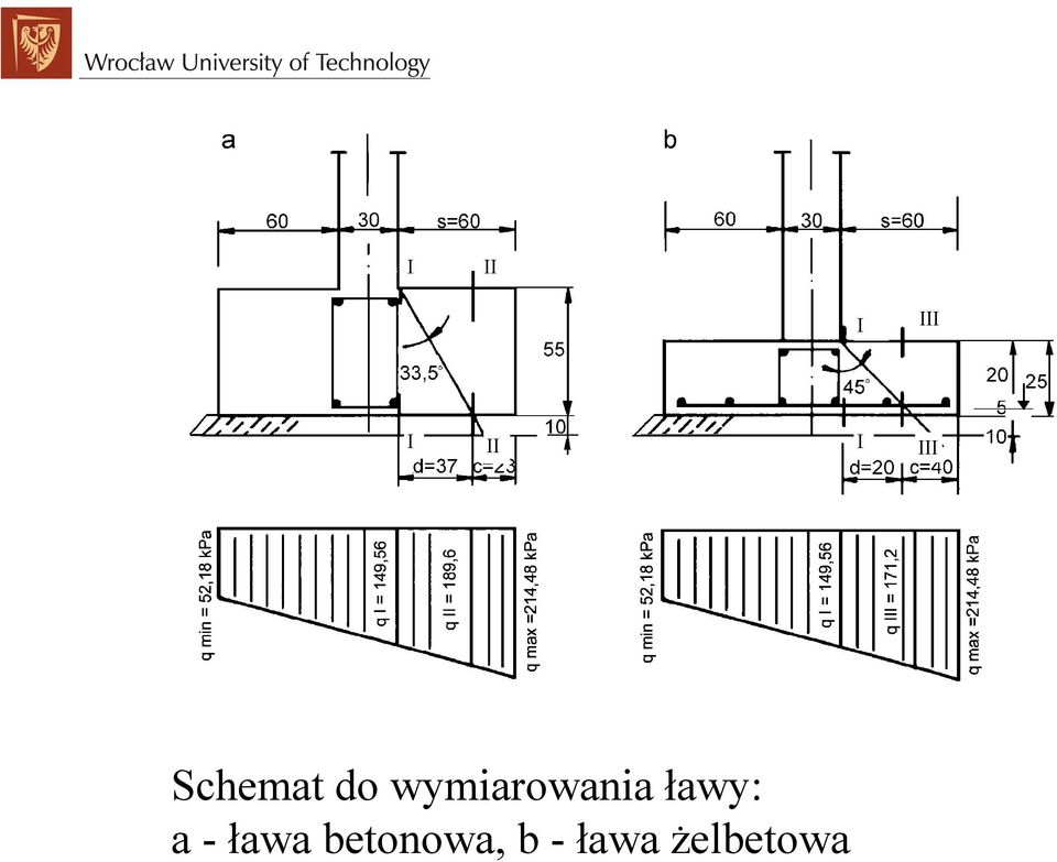 wymiarowania ławy: a -