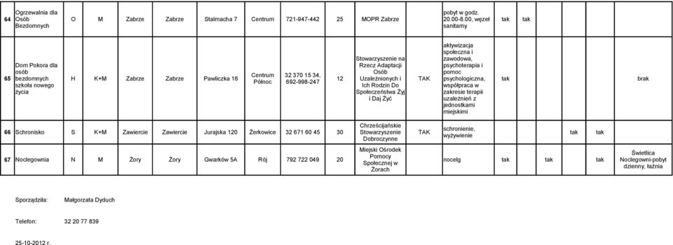 692-998-247 szkoł nowego tk brk życi Ich Rodzin Do Społeczeństw Żyj i Dj Żyć ktywizcj społeczn i zwodow, psychoterpi i współprc w zkresie terpii uzleżnień z jednostkmi miejskimi 66