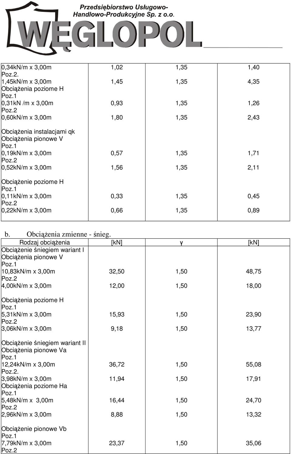 1,56 1,71 2,11 Obciążenie poziome H 0,11kN/m x 3,00m 0,22kN/m x 3,00m 0,33 0,66 0,45 0,89 b. Obciążenia zmienne - śnieg.