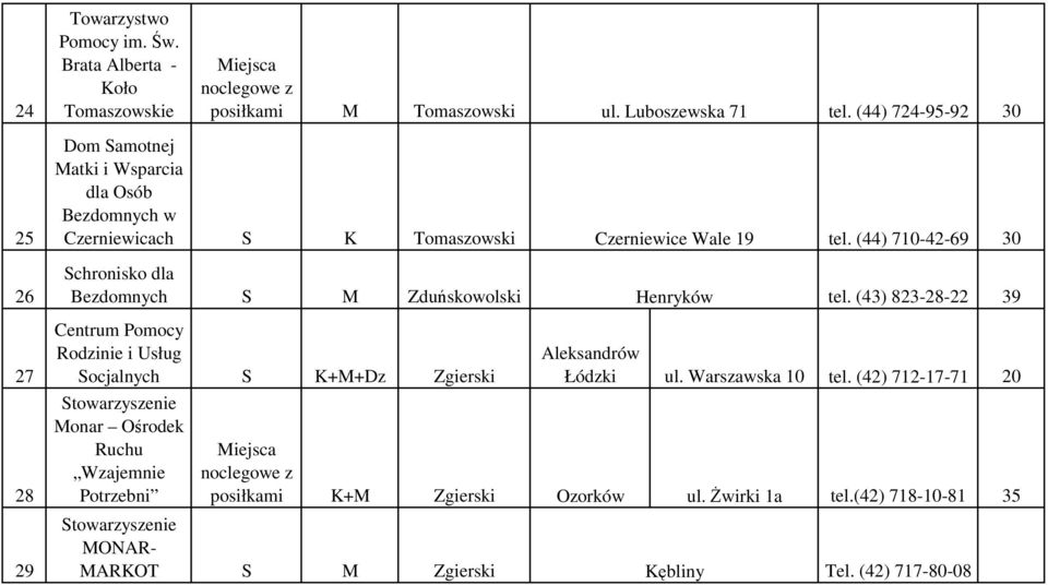 (44) 710-42-69 30 Bezdomnych S M Zduńskowolski Henryków tel.