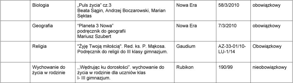 geografii Mariusz Szubert 7/3/2010 "Żyję Twoją miłością". Red. ks. P. Mąkosa.