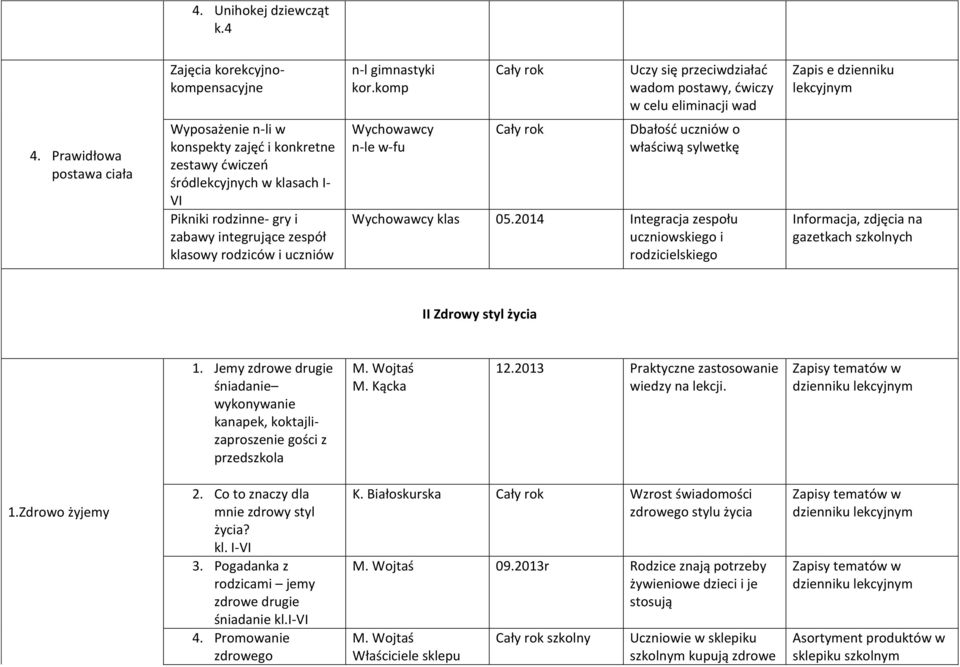 Wychowawcy n-le w-fu Cały rok Dbałość uczniów o właściwą sylwetkę Wychowawcy klas 05.