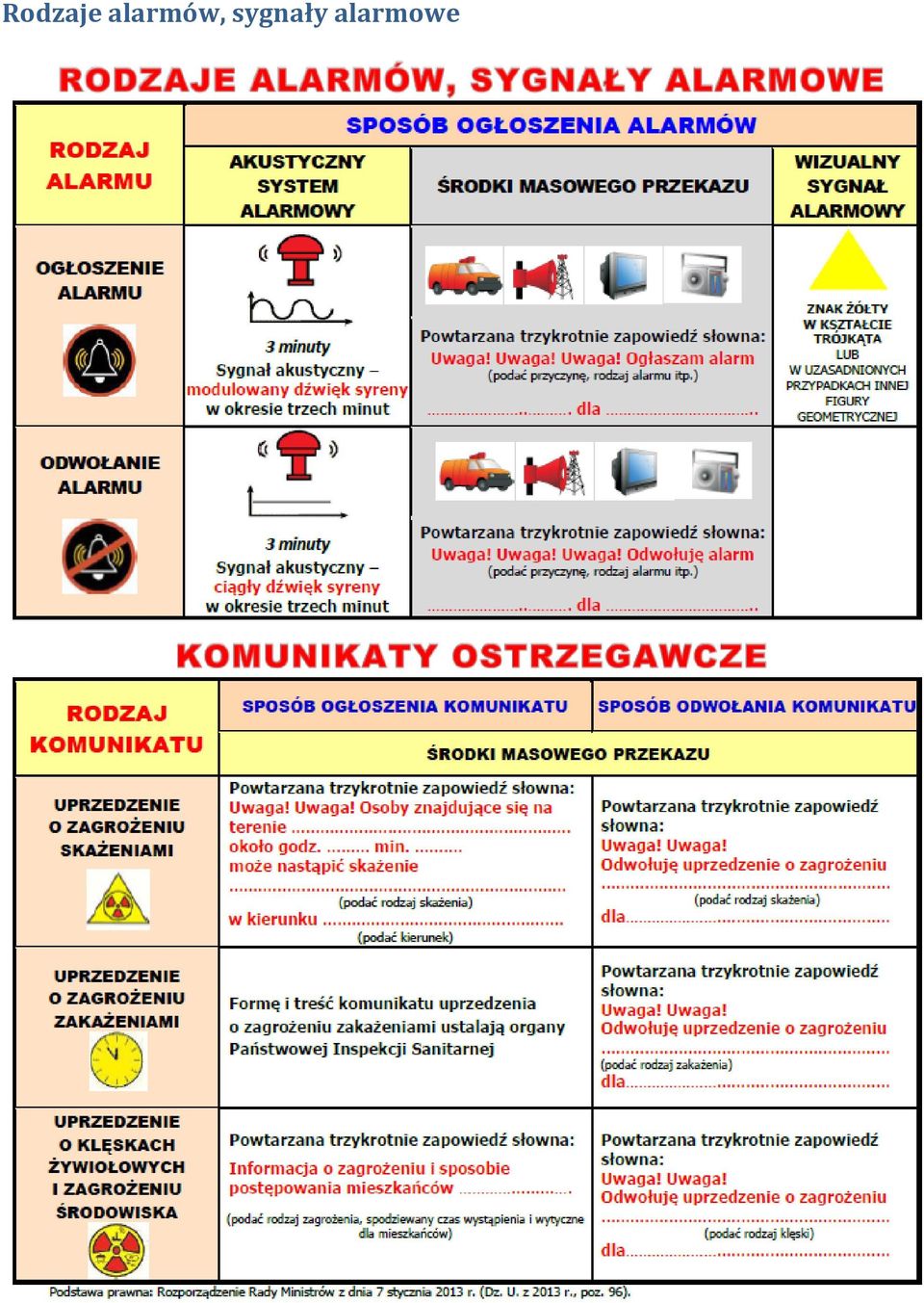 sygnały