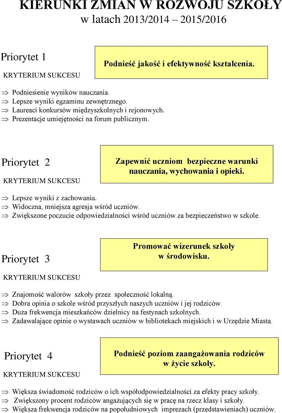 Lepsze wyniki z zachowania. Widoczna, mniejsza agresja wśród uczniów. Zwiększone poczucie odpowiedzialności wśród uczniów za bezpieczeństwo w szkole.