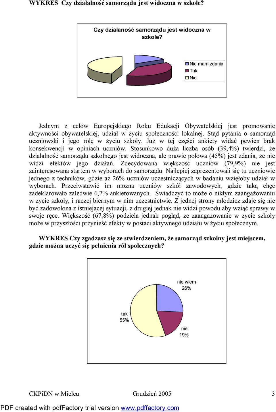 Stąd pytania o samorząd uczniowski i jego rolę w życiu szkoły. Już w tej części ankiety widać pewien brak konsekwencji w opiniach uczniów.