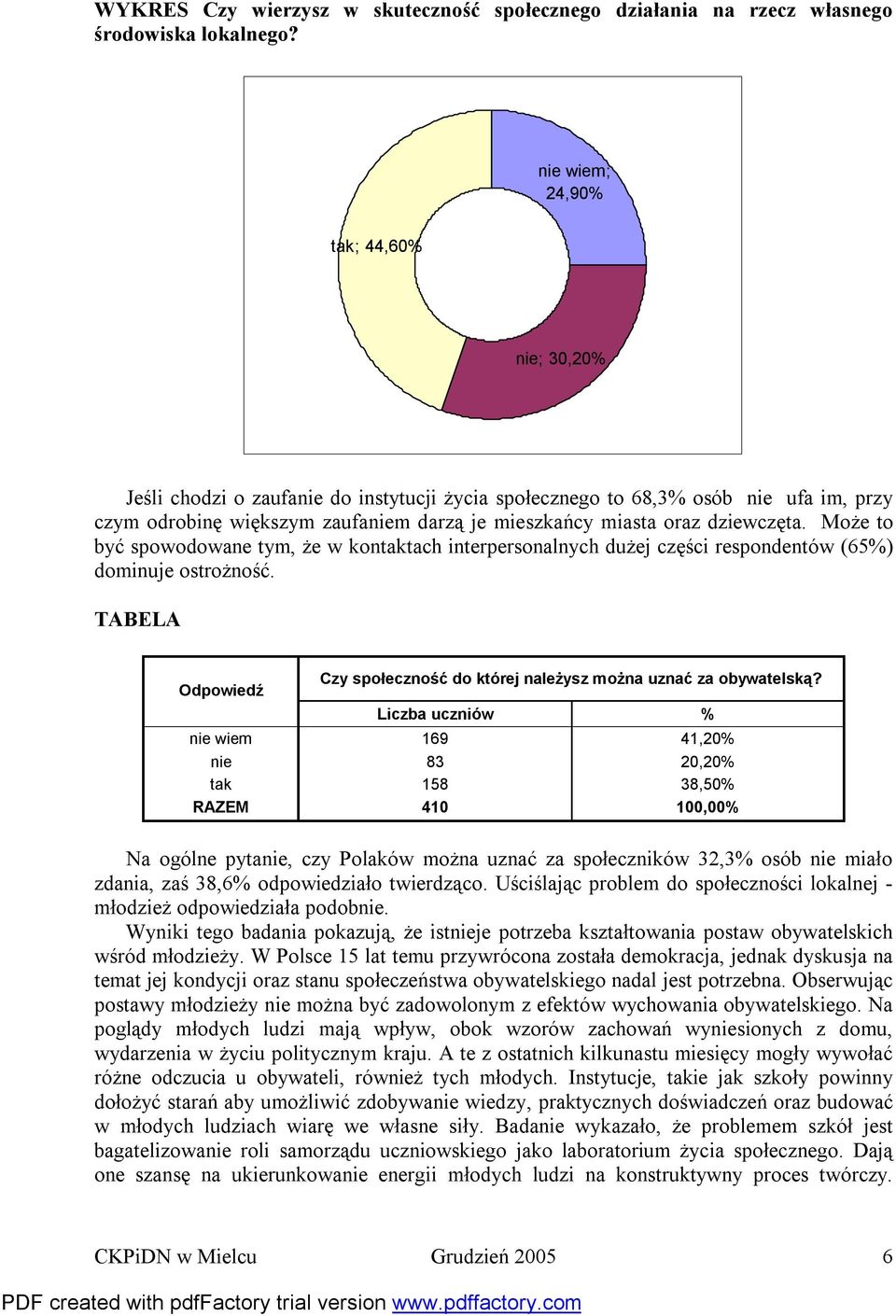 dziewczęta. Może to być spowodowane tym, że w kontaktach interpersonalnych dużej części respondentów (65%) dominuje ostrożność.