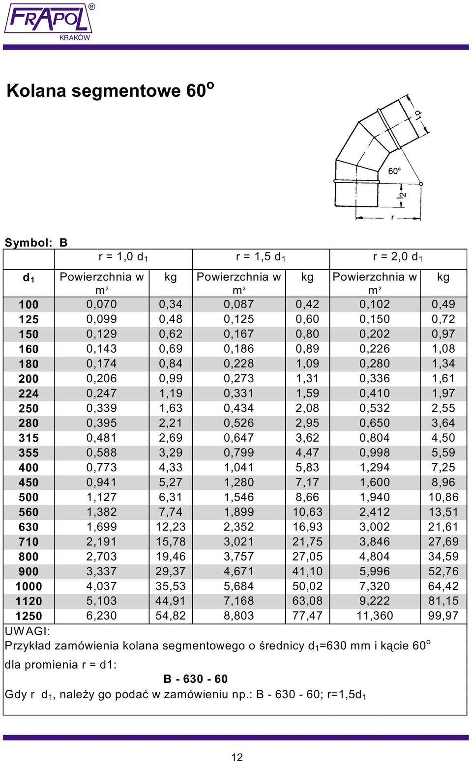 1,63 0,434 2,08 0,532 2,55 280 0,395 2,21 0,526 2,95 0,650 3,64 315 0,481 2,69 0,647 3,62 0,804 4,50 355 0,588 3,29 0,799 4,47 0,998 5,59 400 0,773 4,33 1,041 5,83 1,294 7,25 450 0,941 5,27 1,280