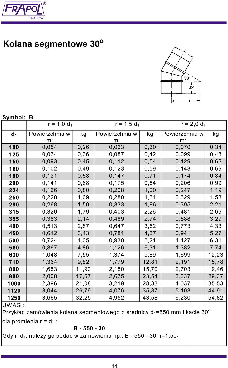 1,09 0,280 1,34 0,329 1,58 280 0,268 1,50 0,333 1,86 0,395 2,21 315 0,320 1,79 0,403 2,26 0,481 2,69 355 0,383 2,14 0,489 2,74 0,588 3,29 400 0,513 2,87 0,647 3,62 0,773 4,33 450 0,612 3,43 0,781