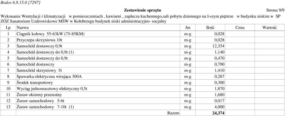 0,790 7 Samochód skrzyniowy 5t m-g 1,410 8 Spawarka elektryczna wirująca 300A m-g 0,287 9 Środek transportowy m-g 0,300 10 Wyciąg jednomasztowy