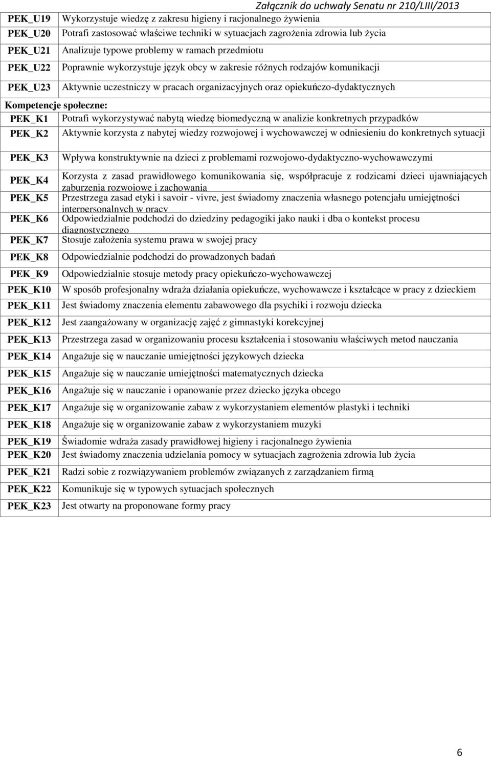 opiekuńczo-dydaktycznych Kompetencje społeczne: PEK_K1 Potrafi wykorzystywać nabytą wiedzę biomedyczną w analizie konkretnych przypadków PEK_K Aktywnie korzysta z nabytej wiedzy rozwojowej i