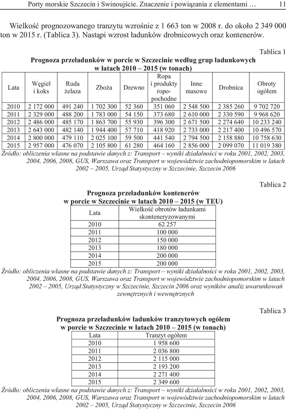 Tablica 1 Prognoza prze adunków w porcie w Szczecinie wed ug grup adunkowych w latach 2010 2015 (w tonach) Ropa Lata W giel Ruda i produkty Inne Obroty Zbo a Drewno Drobnica i koks elaza ropo- masowe