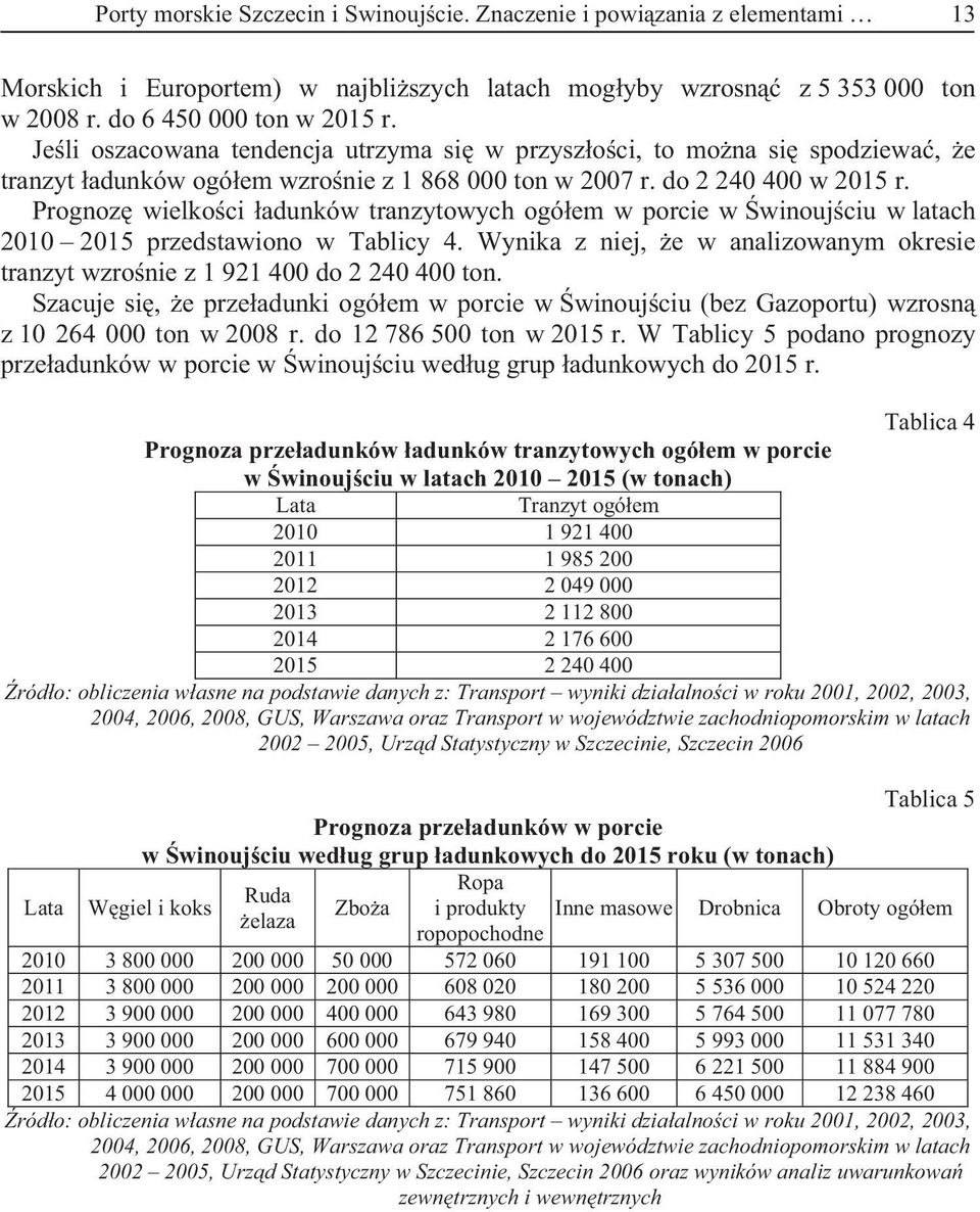 Prognoz wielko ci adunków tranzytowych ogó em w porcie w winouj ciu w latach 2010 2015 przedstawiono w Tablicy 4. Wynika z niej, e w analizowanym okresie tranzyt wzro nie z 1 921 400 do 2 240 400 ton.