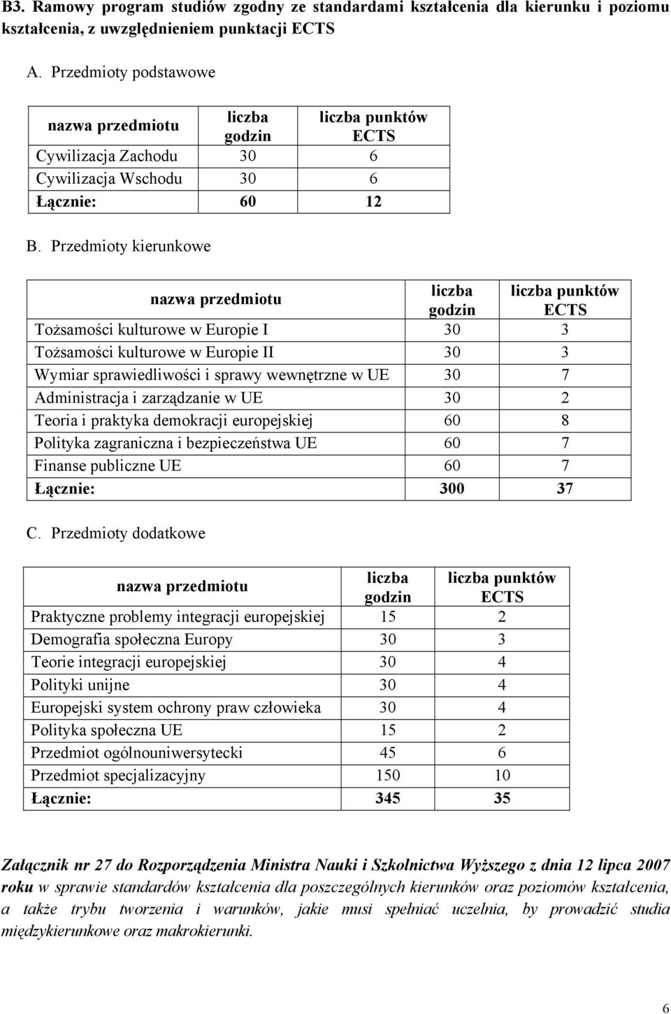 Przedmioty kierunkowe nazwa przedmiotu liczba liczba punktów godzin ECTS Tożsamości kulturowe w Europie I 30 3 Tożsamości kulturowe w Europie II 30 3 Wymiar sprawiedliwości i sprawy wewnętrzne w UE