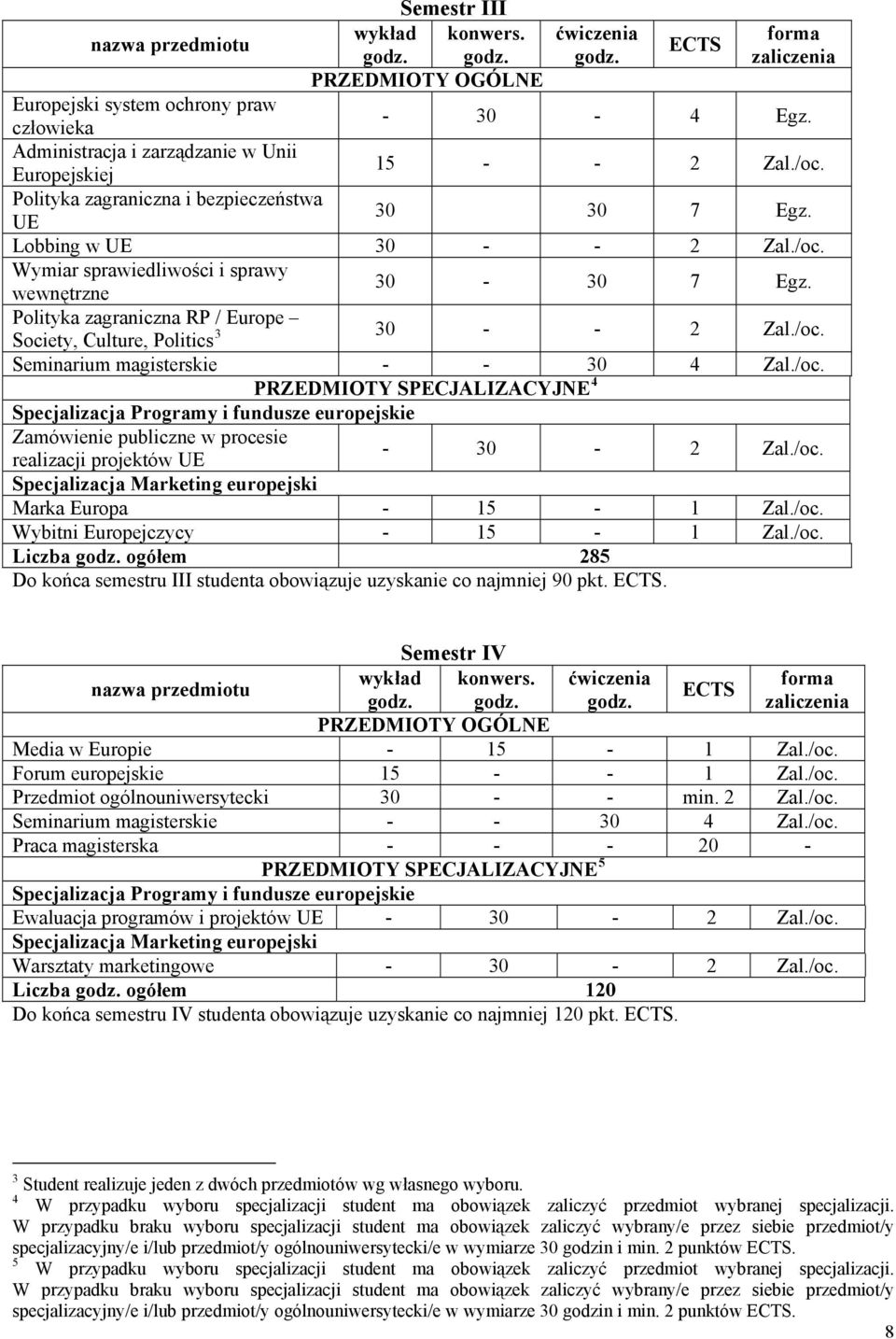 Polityka zagraniczna RP / Europe Society, Culture, Politics 3 30 - - 2 Zal./oc.