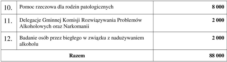 Alkoholowych oraz Narkomanii 12.