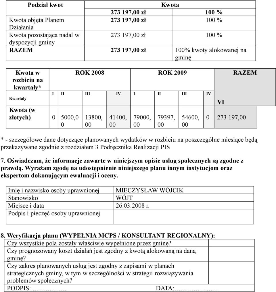 rozbiciu na poszczególne miesiące będą przekazywane zgodnie z rozdziałem 3 Podręcznika Realizacji PIS 7. Oświadczam, że informacje zawarte w niniejszym opisie usług społecznych są zgodne z prawdą.