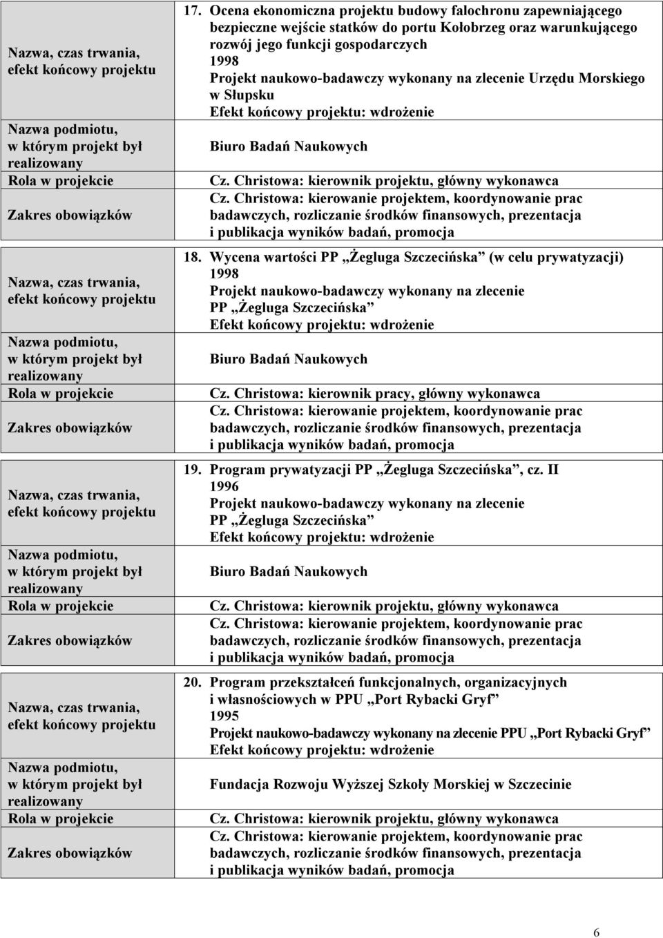 Christowa: kierownik pracy, główny wykonawca 19. Program prywatyzacji PP Żegluga Szczecińska, cz. II 1996 Projekt naukowo-badawczy wykonany na zlecenie PP Żegluga Szczecińska 20.